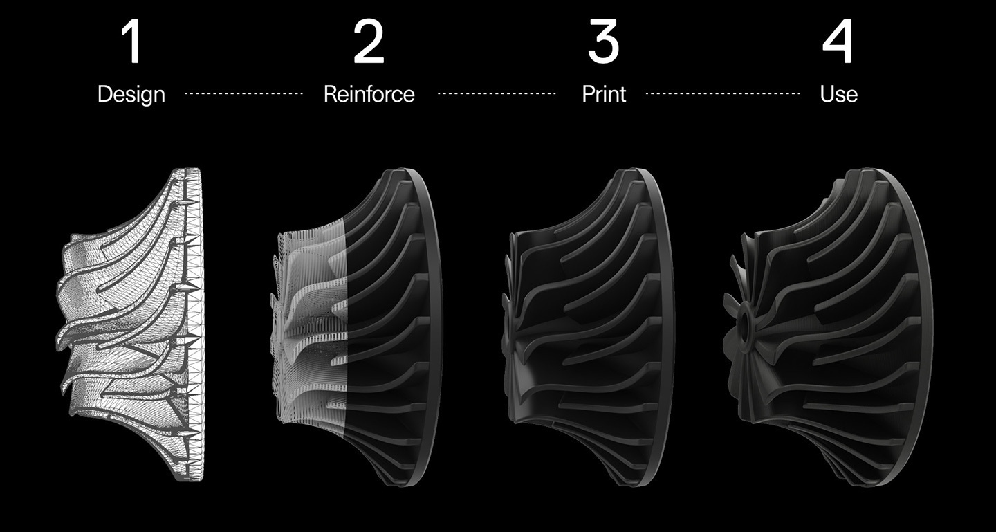 Fx20 process