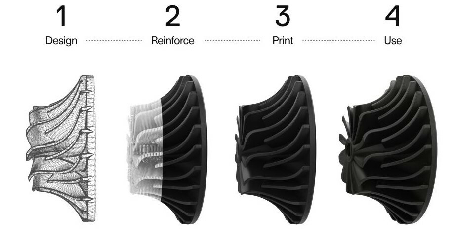Onyx pro process